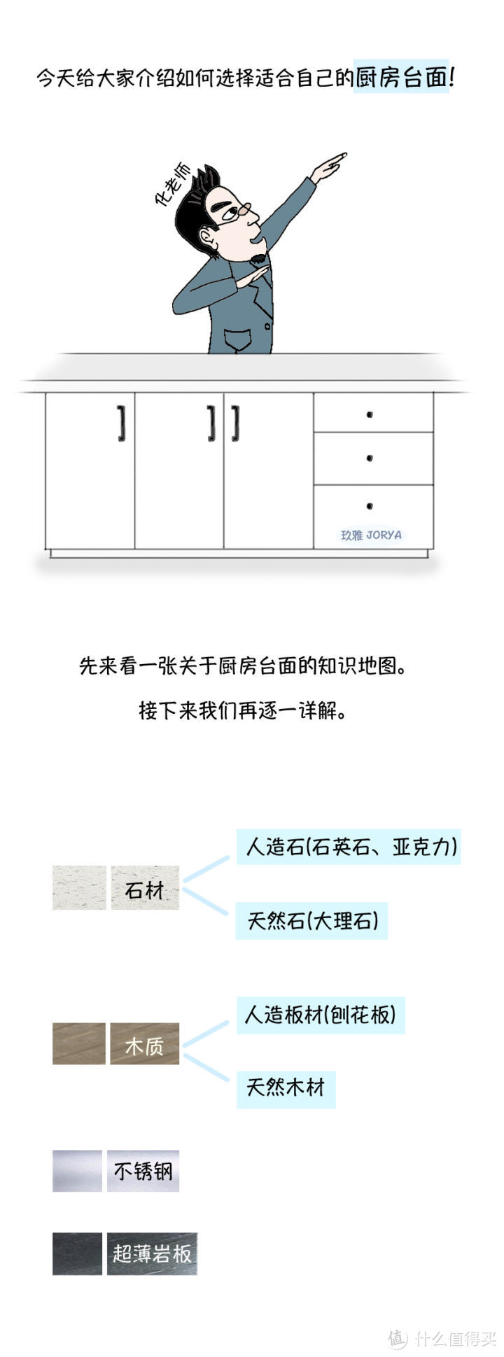 厨房台面使用手册：6款台面性价比大PK