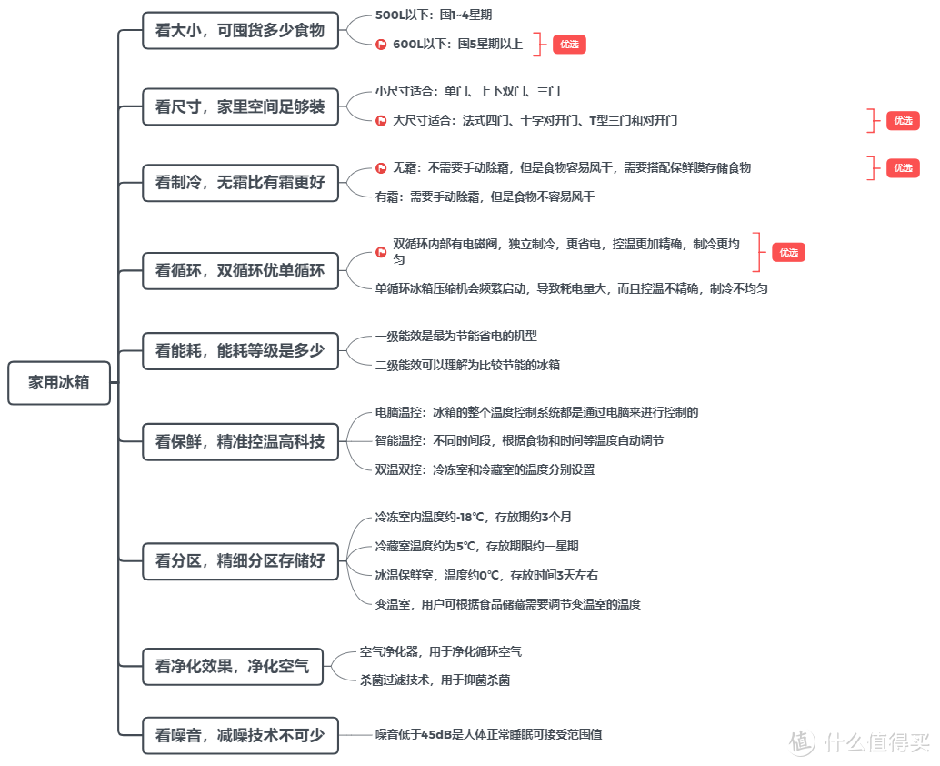 2022年618高端进口家电专场，进口电冰箱如何选，高端进口家用电器推荐