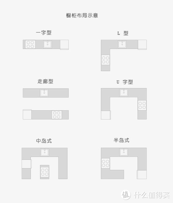 有没有想过厨房得先有设计，再买家电？