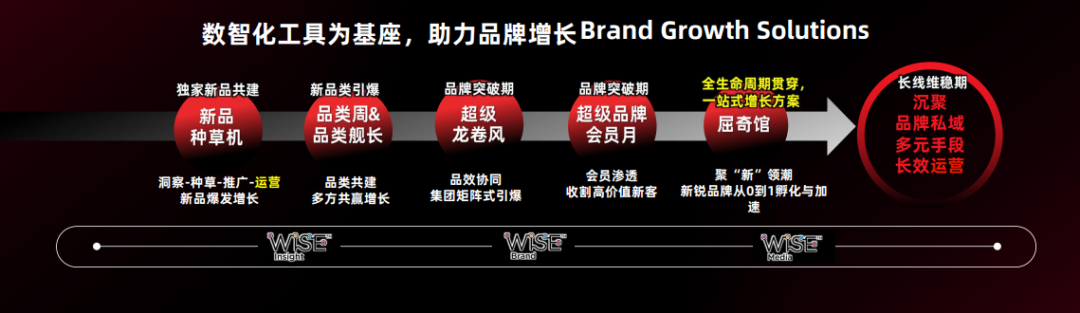 屈臣氏的增量空间来自哪里?-传播蛙